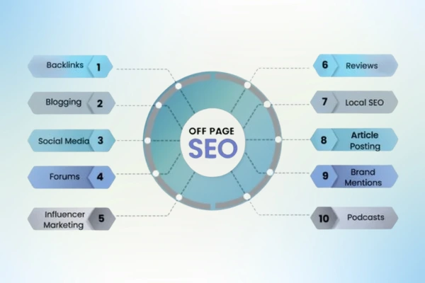 Off-Page SEO